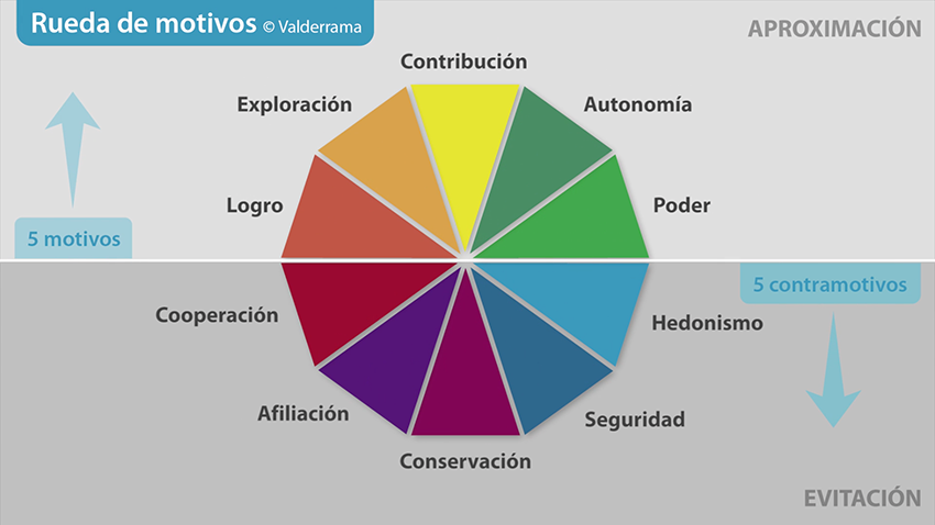 Rueda de motivos